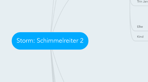 Mind Map: Storm: Schimmelreiter 2