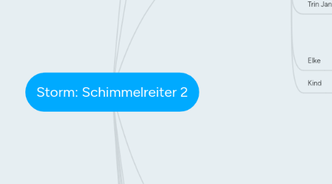 Mind Map: Storm: Schimmelreiter