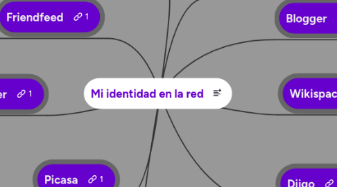 Mind Map: Mi identidad en la red