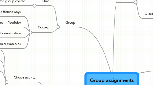 Mind Map: Group assignments