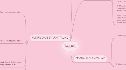 Mind Map: TALAQ