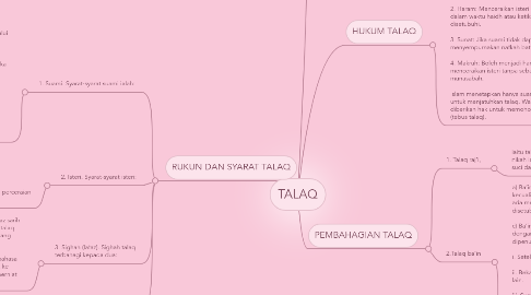 Mind Map: TALAQ