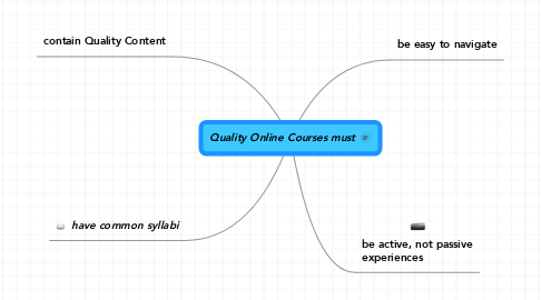 Mind Map: Quality Online Courses must