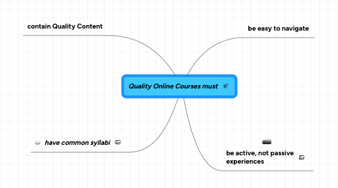 Mind Map: Quality Online Courses must