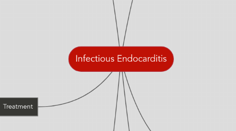 Mind Map: Infectious Endocarditis