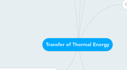 Mind Map: Transfer of Thermal Energy