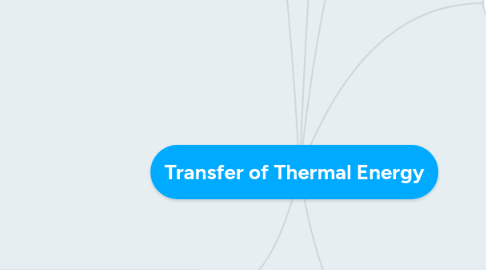 Mind Map: Transfer of Thermal Energy