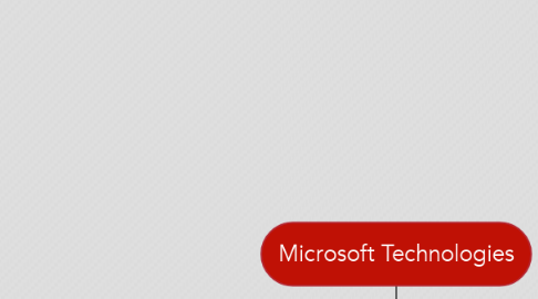 Mind Map: Microsoft Technologies
