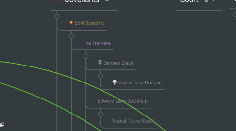 Mind Map: Edinburgh by Night