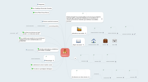 Mind Map: Economia