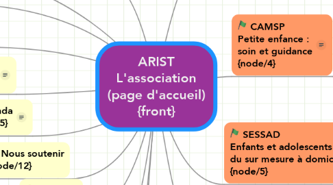 Mind Map: ARIST L'association (page d'accueil) {front}