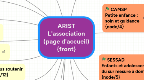 Mind Map: ARIST L'association (page d'accueil) {front}