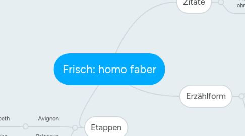 Mind Map: Frisch: homo faber