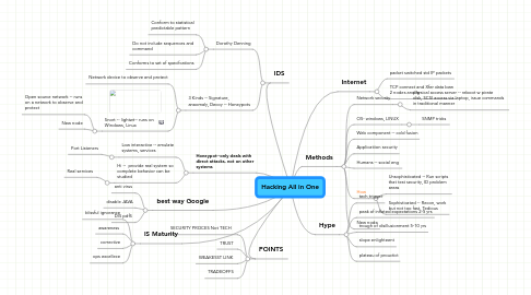 Mind Map: Hacking All in One