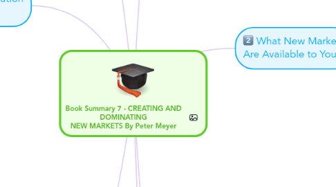 Mind Map: Book Summary 7 - CREATING AND DOMINATING NEW MARKETS By Peter Meyer