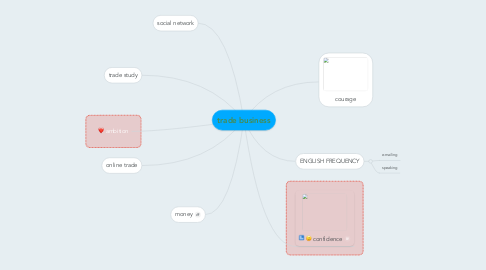 Mind Map: trade business