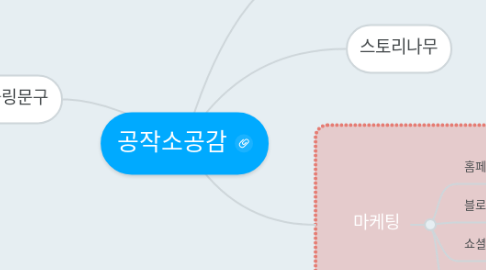 Mind Map: 공작소공감