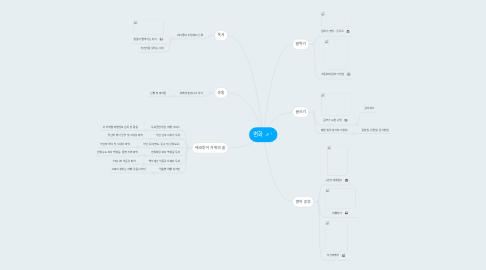 Mind Map: 변화