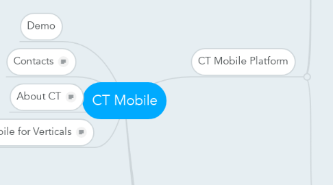 Mind Map: CT Mobile
