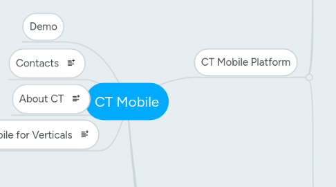 Mind Map: CT Mobile