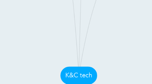 Mind Map: K&C tech