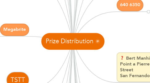 Mind Map: Prize Distribution