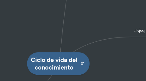Mind Map: Emprendimiento social