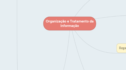 Mind Map: Organização e Tratamento da Informação