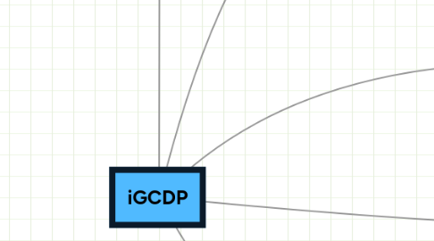 Mind Map: iGCDP