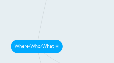 Mind Map: Where/Who/What