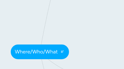 Mind Map: Where/Who/What