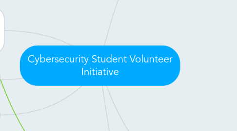 Mind Map: Cybersecurity Student Volunteer Initiative