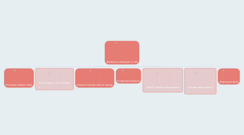 Mind Map: Українська література, 5 клас