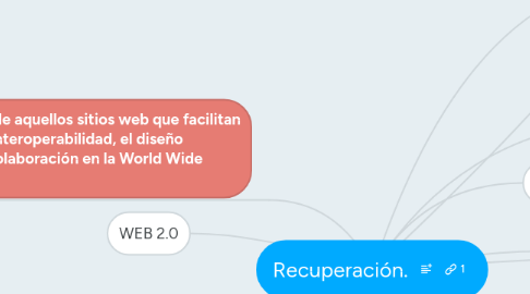 Mind Map: Recuperación.