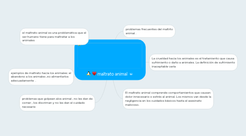 Mind Map: maltrato animal