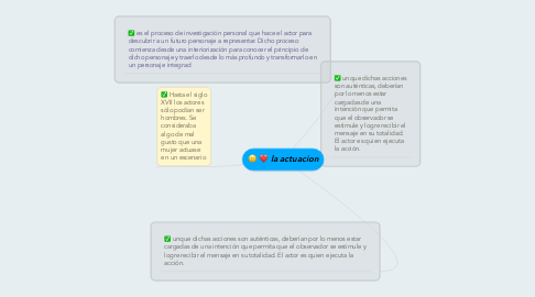 Mind Map: la actuacion