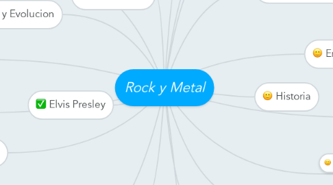 Mind Map: Rock y Metal