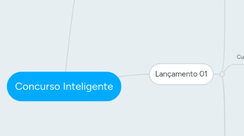 Mind Map: Concurso Inteligente