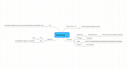 Mind Map: Alfred Kropp