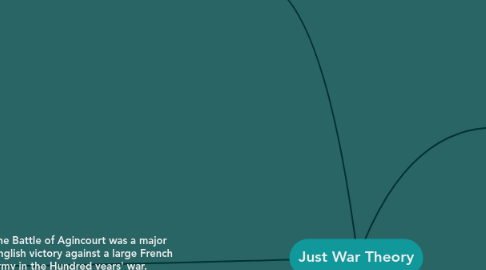 Mind Map: Just War Theory