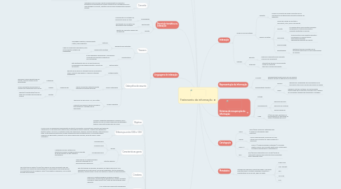 Mind Map: Tratamento da informação