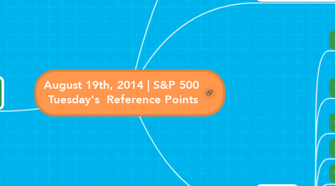 Mind Map: August 19th, 2014 | S&P 500  Tuesday's  Reference Points
