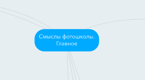 Mind Map: Смыслы фотошколы. Главное