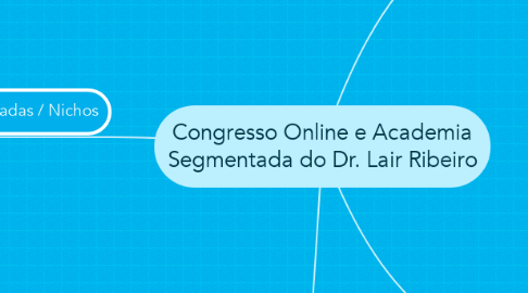 Mind Map: Congresso Online e Academia Segmentada do Dr. Lair Ribeiro