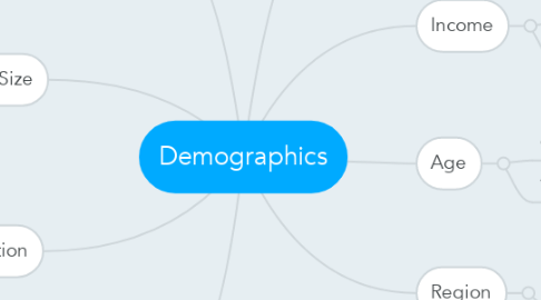 Mind Map: Demographics