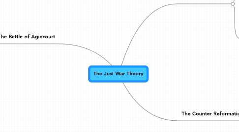 Mind Map: The Just War Theory
