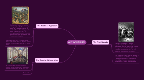 Mind Map: JUST WAR THEORY
