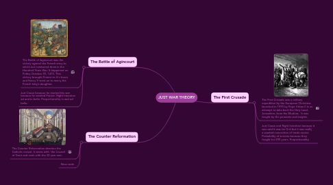 Mind Map: JUST WAR THEORY