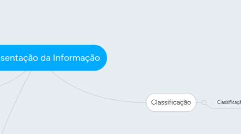 Mind Map: Representação da Informação