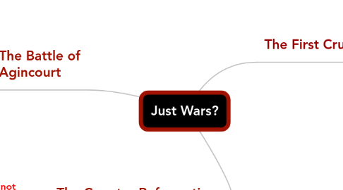 Mind Map: Just Wars?